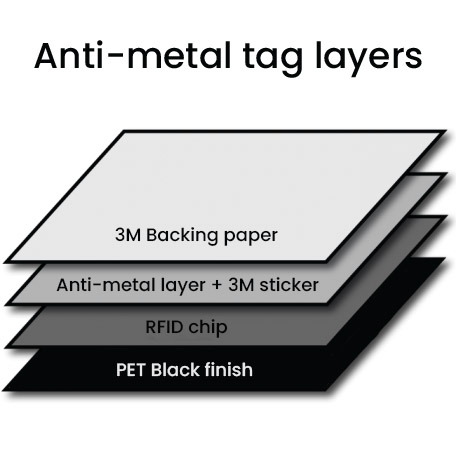 anti metal tag layers